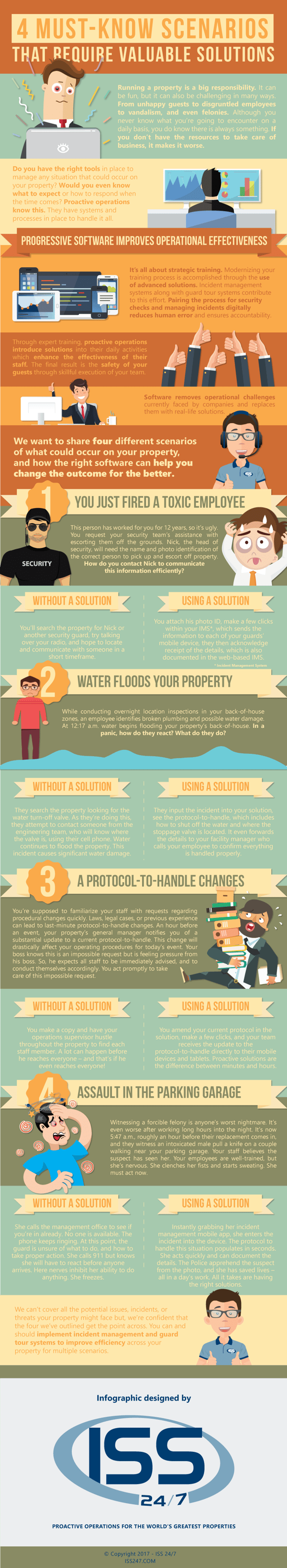 4 Must-Know-Scenarios That Require Valuable Solutions