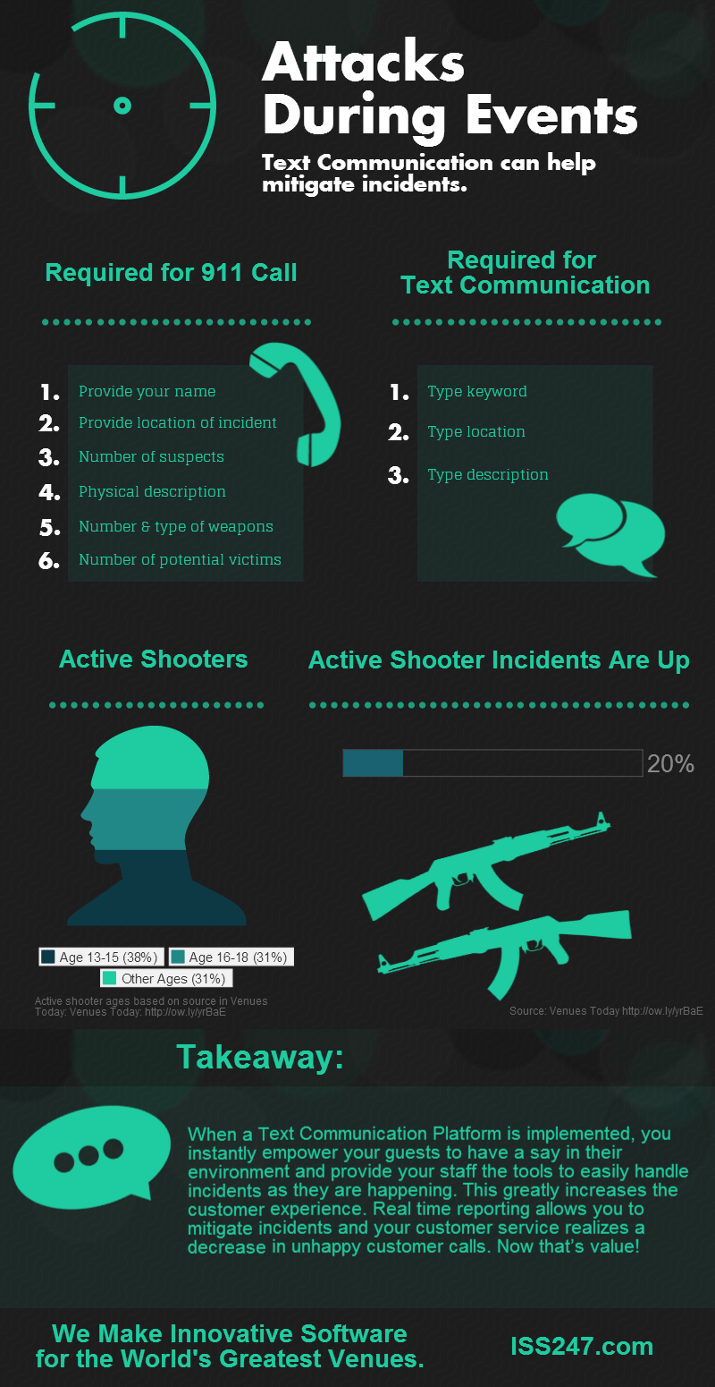 The Value of Text Communication Isn't Uncertain (It’s Intangible!)